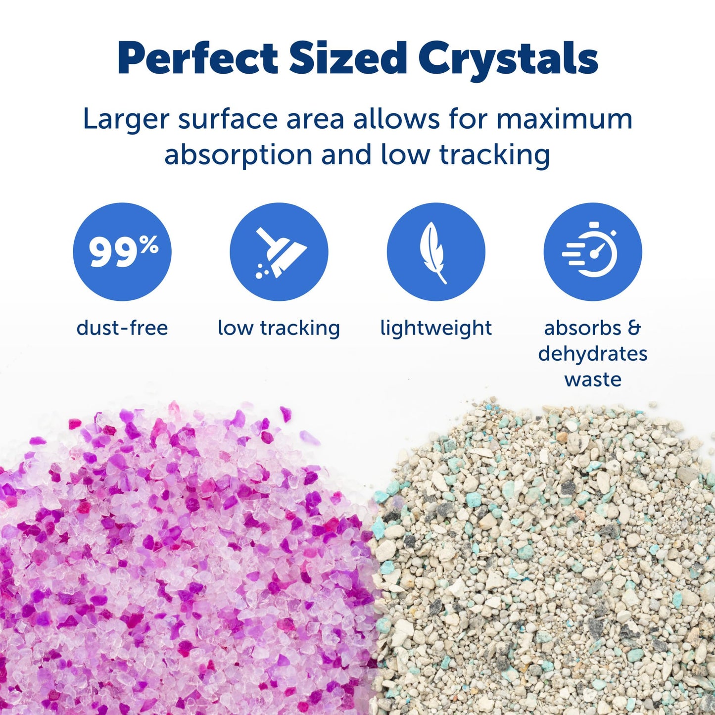 PetSafe ScoopFree Premium Crystal Cat Litter - Outperforms Clay Litter - Less Tracking, Dust for A Fresh Home - Non-Clumping - Two 4.3 lb Bags of Litter (8.6 lb Total) - Lavender