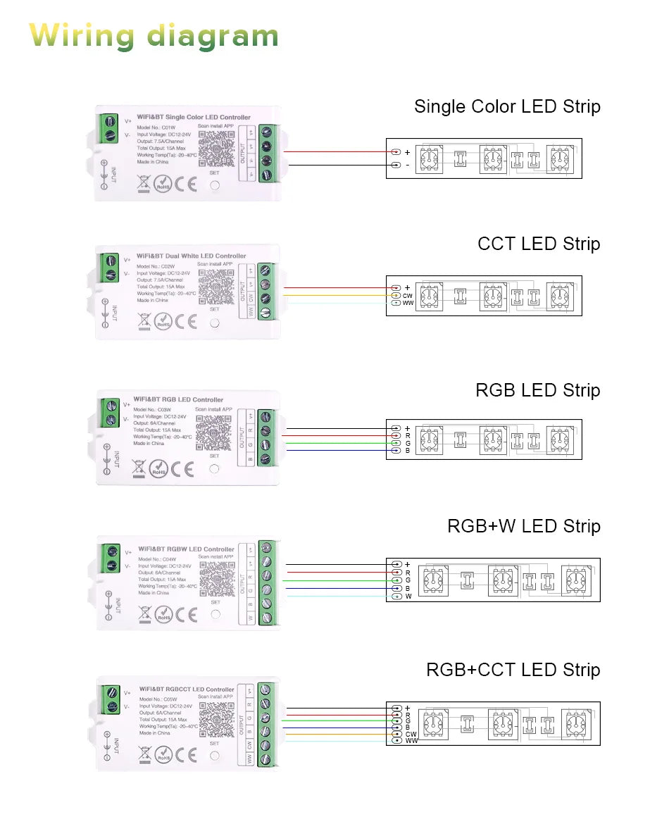 Tuya WiFi LED controlador Alexa Google Home Control de voz RGB RGBW CCT tira de LED controlador inteligente aplicación BT RF remoto 2,4G DC12V-24V