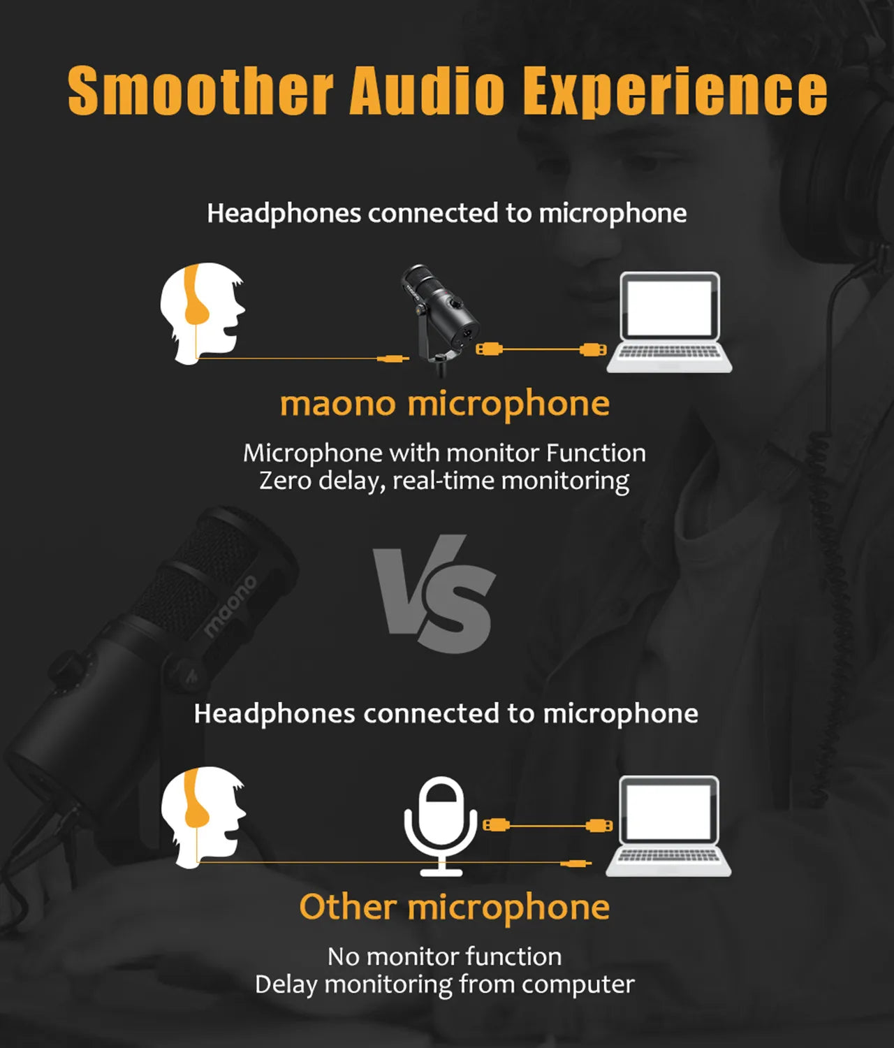 Maono USB/XLR Micrófono dinámico profesional Todo de metal con ganancia de silencio de un toque Conector para auriculares y control de volumen para Podcasting Live Streaming Youtube PD400X