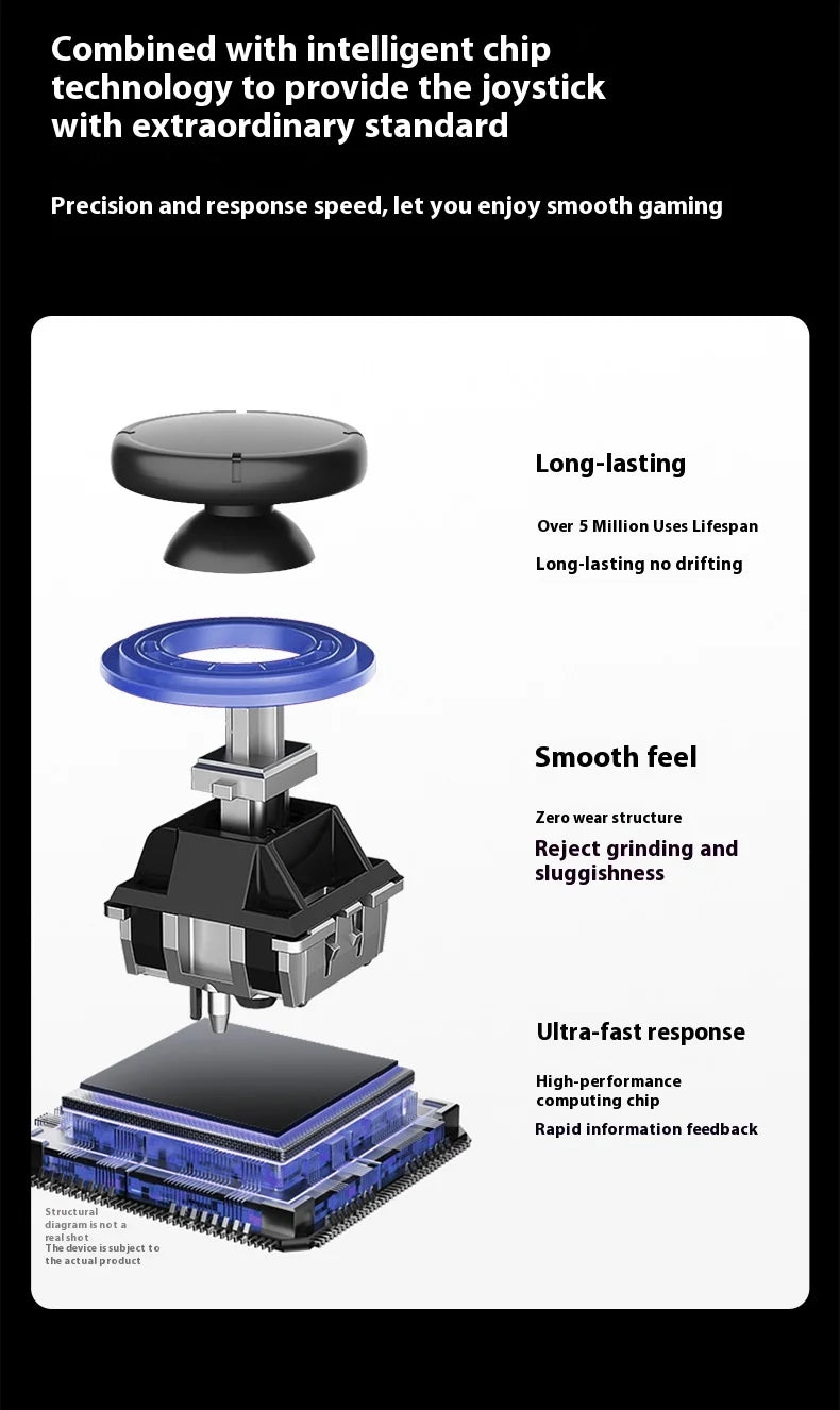 2025 NUEVA consola de juegos GAMEMT E5 Ultra portátil Joystick de efecto Hall 60Hz Pantalla táctil IPS 5000mAh Consolas Android portátiles