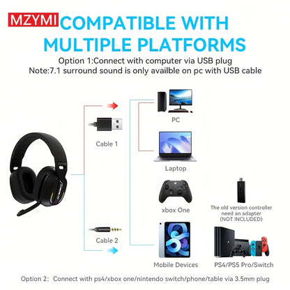 MZYMI GT100 2.4GHz/Wireless Gaming Headset for PlayStation 5 4, Gamer Headphones with Detachable Microphone for PS5, PS4, PC, Switch, Ultra-low Latency, 25 Hours Playtime, Wired Mode for Xbox Series