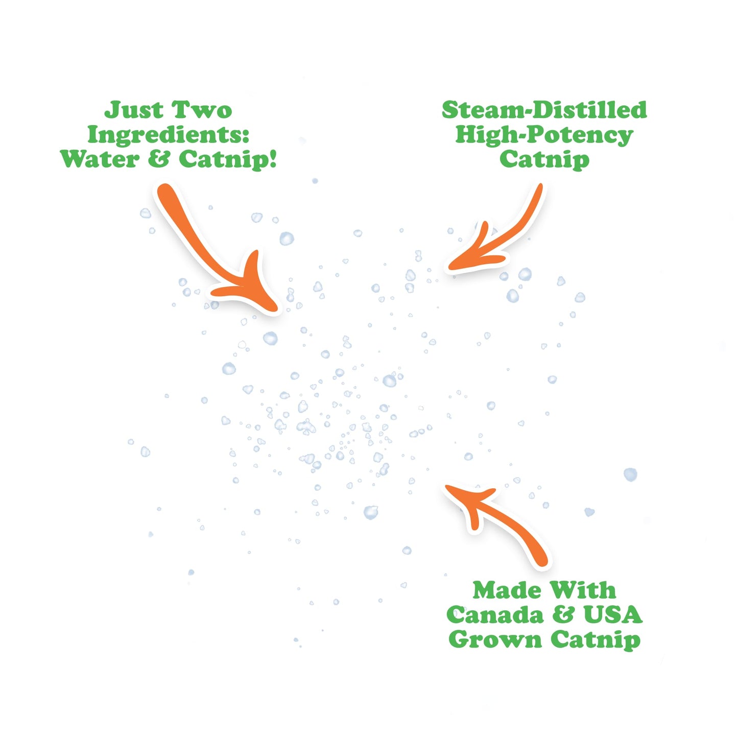 Meowijuana | 1oz. Premium Catnip Spray | Organic | High Potency | Use On Cat Toys, Teasers, and Scratchers | Grown In North America | Feline and Cat Lover Approved