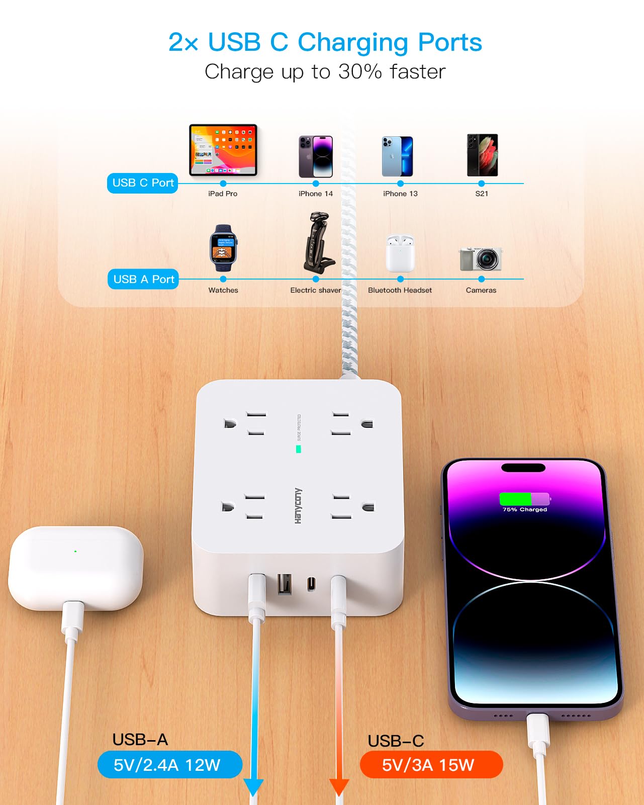 HANYCONY - Tira de alimentación con protector de sobretensiones – HANYCONY 8 tomas, 4 puertos de carga USB (2 USB C), extensor de salida múltiple, cable de extensión trenzado de 5 pies