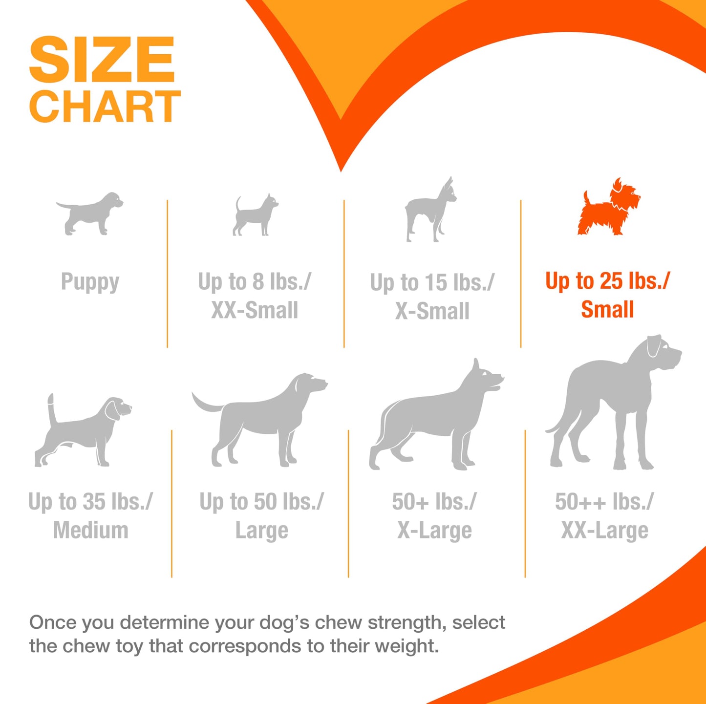 Nylabone Customer Favorites Power Chew Toy Bundle for Dogs, Indestructible Dog Toys for Aggressive Chewers, Pack of 3 Dog Toys, Flavor Medley, Small Dogs - Up to 25 lbs, 3 Pack