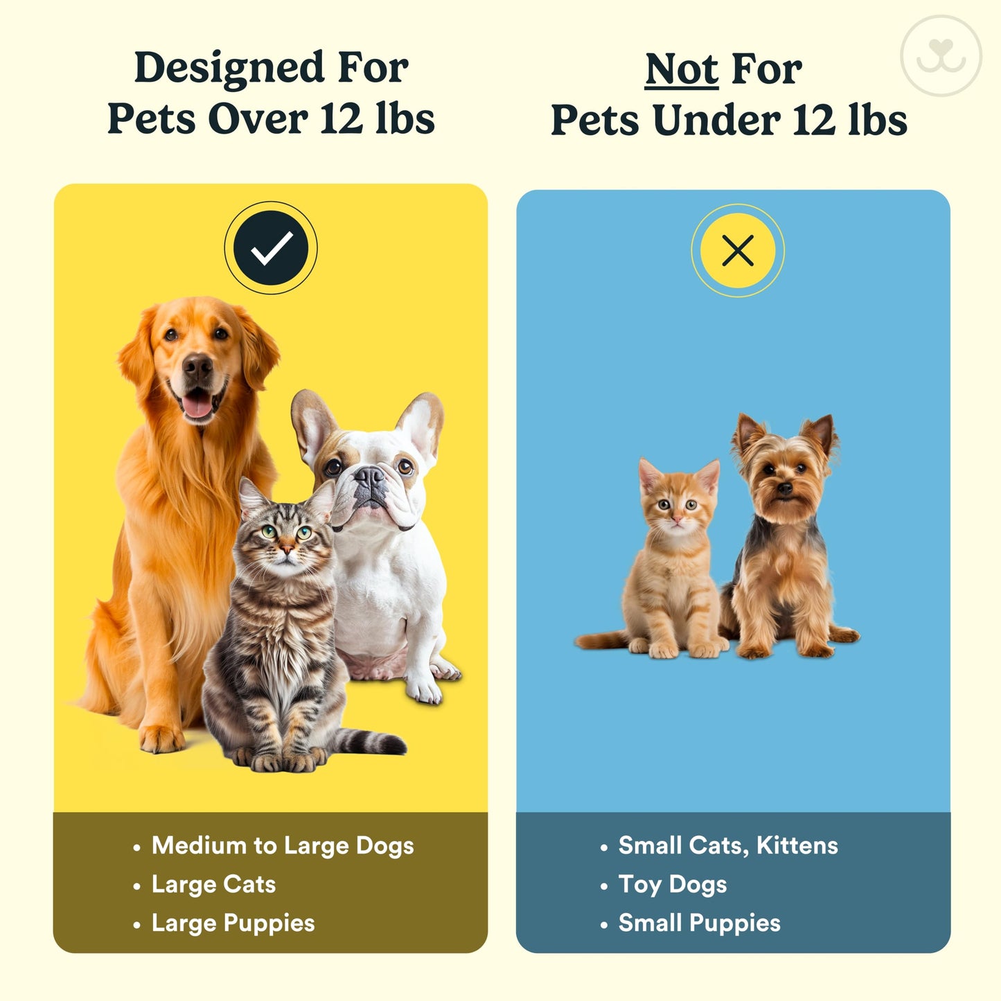 Jasper Dog Toothbrush, 360º Dog Tooth Brushing Kit, Cat Toothbrush, Dog Teeth Cleaning, Dog Finger Toothbrush, Dog Tooth Brush for Small & Large Pets, Dog Toothpaste Not Included, 4-Pack Blue