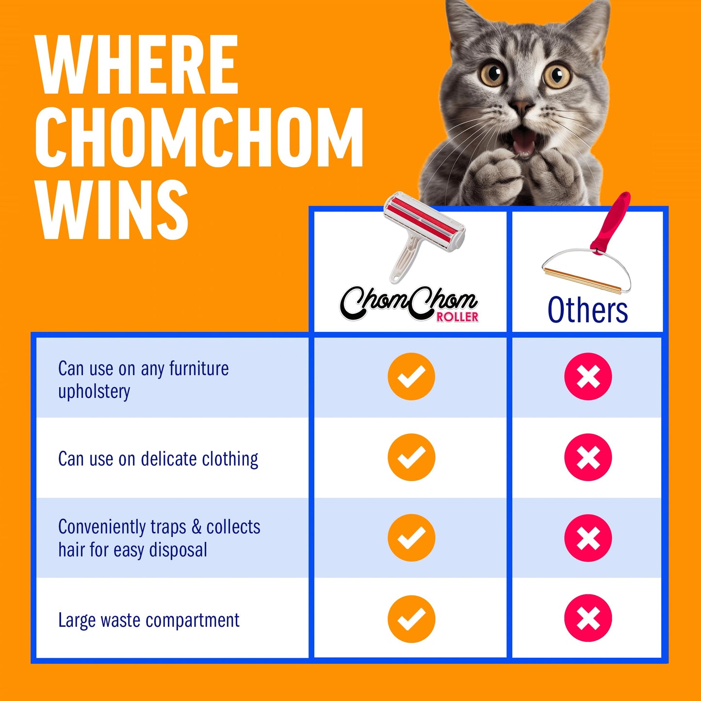 Rollo ChomChom, para remover el pelo de perros, gatos, mascotas
