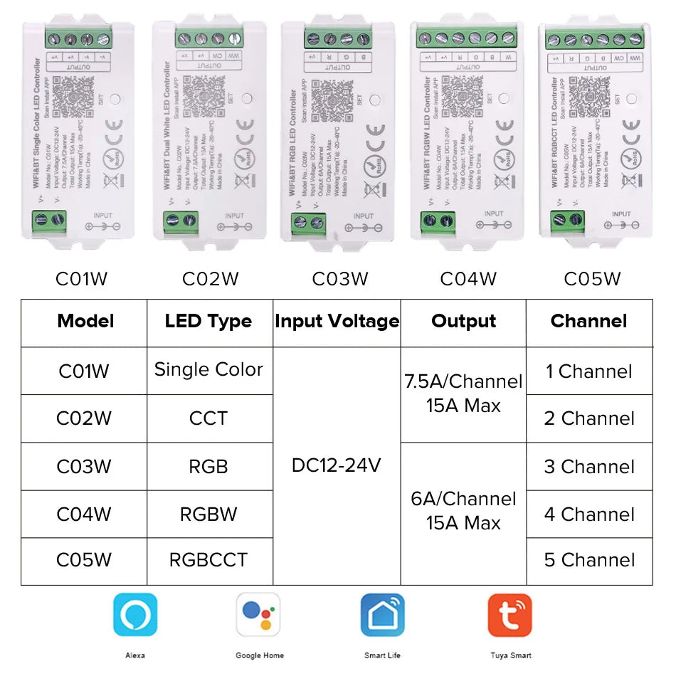 Tuya WiFi LED controlador Alexa Google Home Control de voz RGB RGBW CCT tira de LED controlador inteligente aplicación BT RF remoto 2,4G DC12V-24V