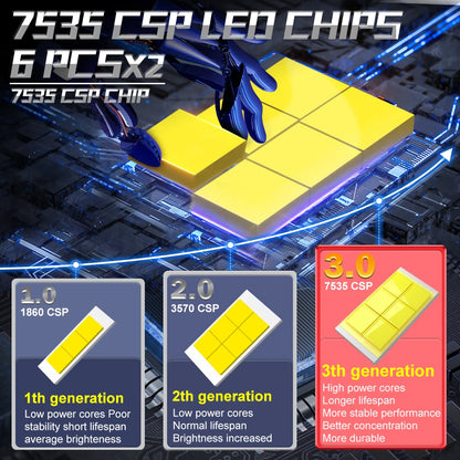 Dualvision H7 H4 bombilla LED para faros de coche Canbus H8 H9 H11 H1 9005 HB3 9006 HB4 9012 HIR2 lámpara antiniebla automática 6000K 7535 luces de Chip CSP