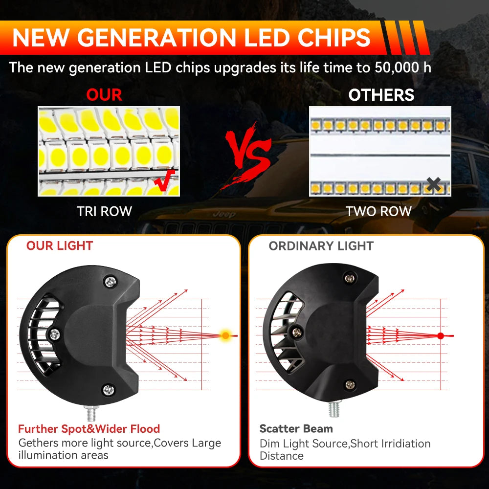 Barra de luz LED de trabajo, faro LED de 12-24V, foco de coche, lámpara antiniebla de diodo para Atv, Tractor, motocicleta, accesorios todoterreno, 4x4, 1/2/4 unidades