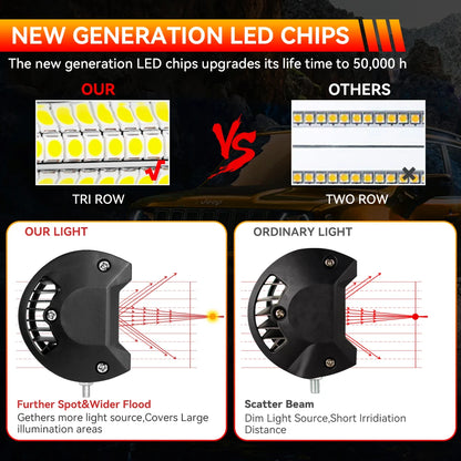 Barra de luz LED de trabajo, faro LED de 12-24V, foco de coche, lámpara antiniebla de diodo para Atv, Tractor, motocicleta, accesorios todoterreno, 4x4, 1/2/4 unidades