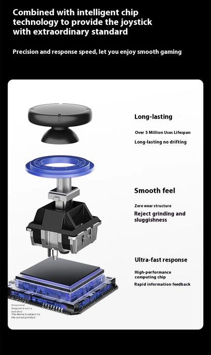2025 NUEVA consola de juegos GAMEMT E5 Ultra portátil Joystick de efecto Hall 60Hz Pantalla táctil IPS 5000mAh Consolas Android portátiles