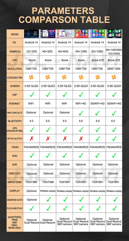 Android15 QLED para Fiat Mobi 2016 2017 2018 -2022 Radio de coche reproductor de vídeo Multimedia navegación GPS estéreo Carplay 4G WIFI sin DVD