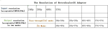 RetroScaler2x A/V a HDMI, convertidor y line-doubler compatible para consolas de juegos Retro PS2 N64 NES Dreamcast Saturn MD1 MD2