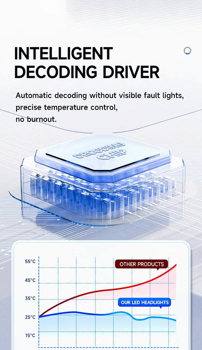 ZTZPIE-bombilla Led Canbus 6000K HB3 HB4 9005 9006 H1 H11, 30 piezas, CSP 9985, lámpara H7 H4, Faro de coche, luz antiniebla, 300W, 30000LM, 12V