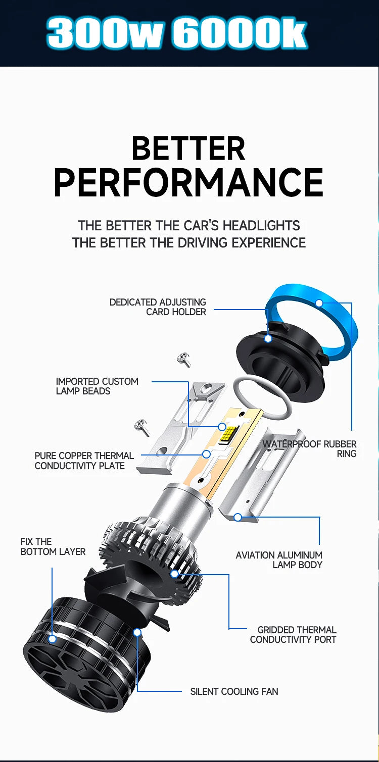 ZTZPIE-bombilla Led Canbus 6000K HB3 HB4 9005 9006 H1 H11, 30 piezas, CSP 9985, lámpara H7 H4, Faro de coche, luz antiniebla, 300W, 30000LM, 12V
