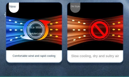 Aire acondicionado portátil, ventilador de escritorio con doble pulverización, atomización ultrasónica, Enfriador de aire silencioso de 3 velocidades, luz nocturna, ventilador eléctrico para el hogar