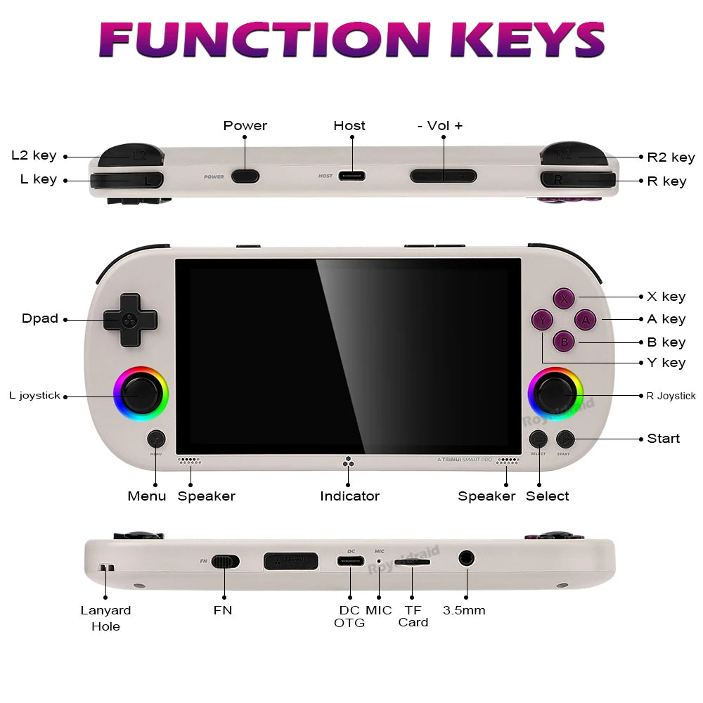 Consola de juegos portátil Trimui Smart Pro, 128G, 256G, pantalla IPS de 4,96 pulgadas, sistema Linux, Joystick, iluminación RGB, reproductor de videojuegos Retro, nuevo