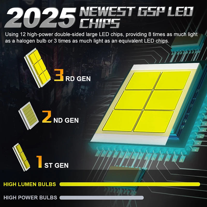 Dualvision H7 H4 bombilla LED para faros de coche Canbus H8 H9 H11 H1 9005 HB3 9006 HB4 9012 HIR2 lámpara antiniebla automática 6000K 7535 luces de Chip CSP