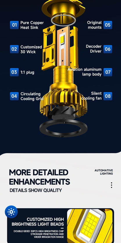 ZTZPIE-bombilla Led Canbus 6000K HB3 HB4 9005 9006 H1 H11, 30 piezas, CSP 9985, lámpara H7 H4, Faro de coche, luz antiniebla, 300W, 30000LM, 12V