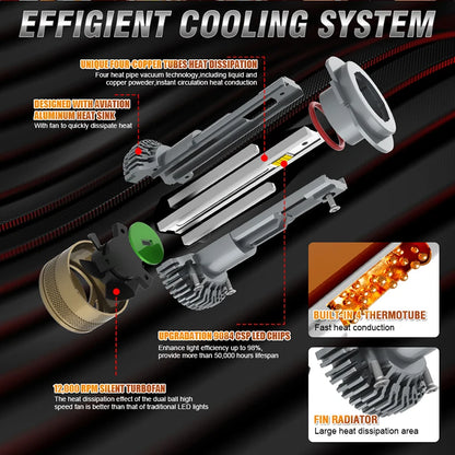 Dualvision 900W 900000LM H7 bombillas de faros Led H4 H11 H8 H1 9005 HB3 9006 HB4 9012 HIR2 EMC Canbus lámpara de coche 6000K Plug and Play
