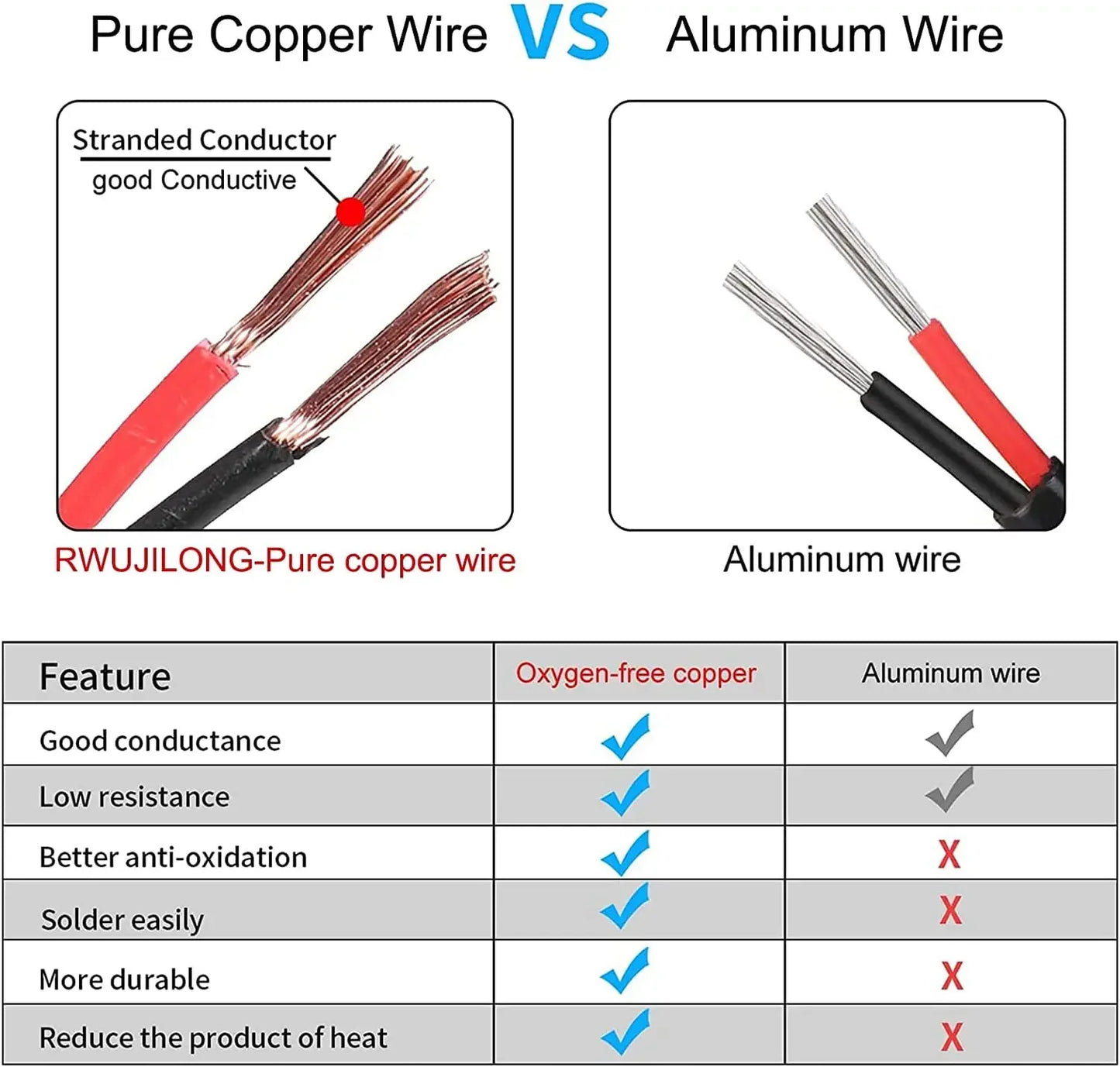 Cable de extensión de carga de coche, accesorios para coche, herramientas con botón de interruptor de encendido y apagado, adaptador de Cable Flexible para coches