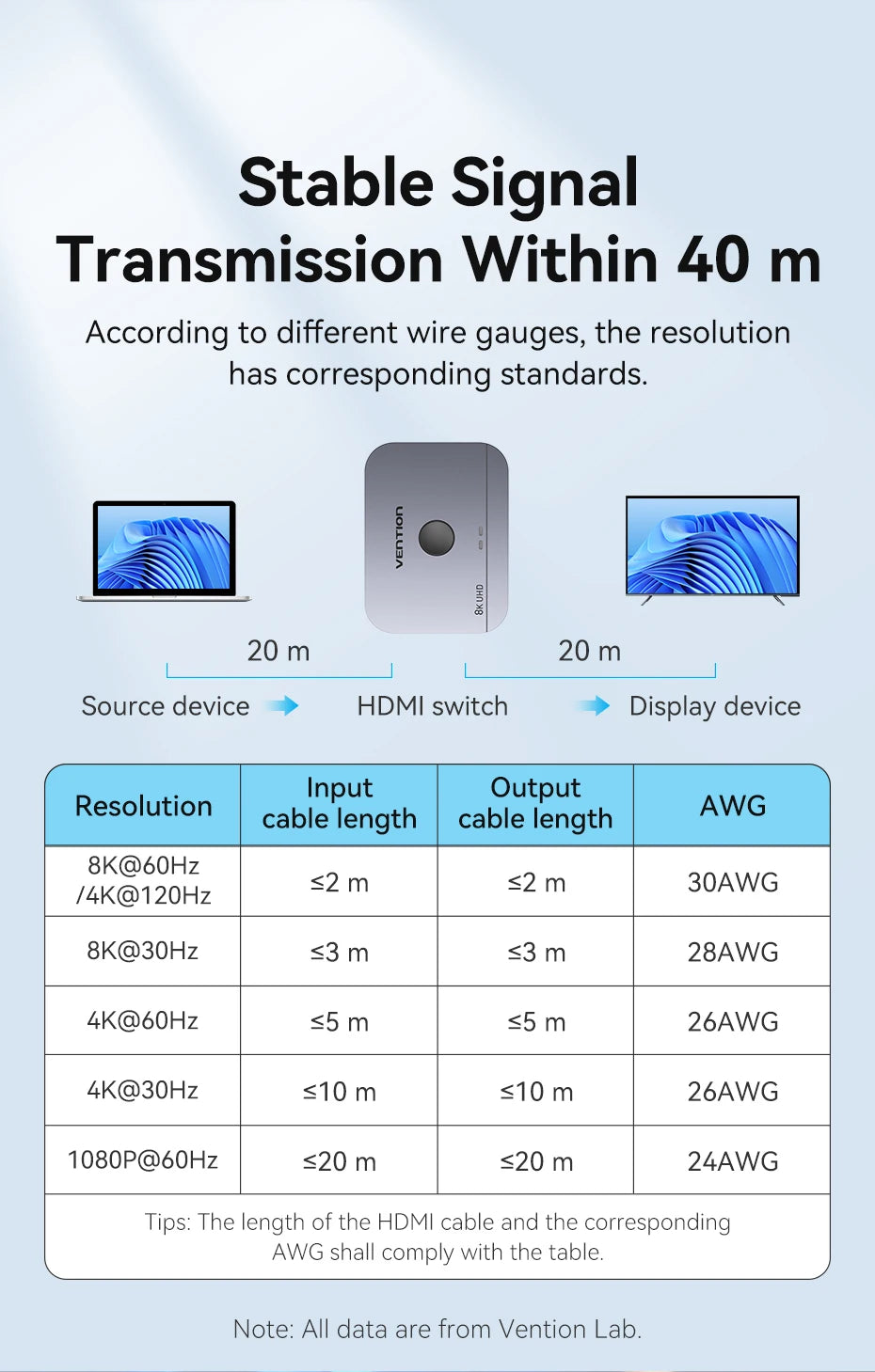 Vention HDMI 2,1 divisor 8K 60Hz 4K120Hz bidireccional 2 en 1 salida para TV Xiaomi Xbox PS4 5 Monitor compatible con HDMI conmutador HDMI