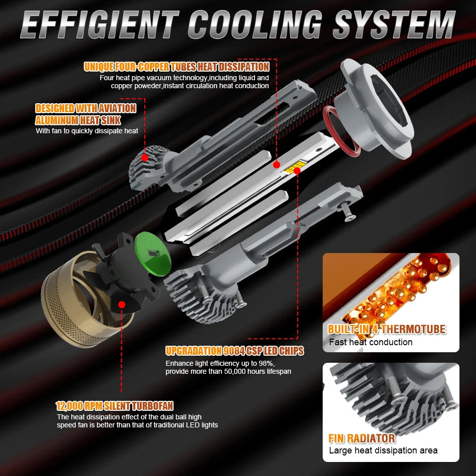 Dualvision 900W 900000LM H7 bombillas de faros Led H4 H11 H8 H1 9005 HB3 9006 HB4 9012 HIR2 EMC Canbus lámpara de coche 6000K Plug and Play