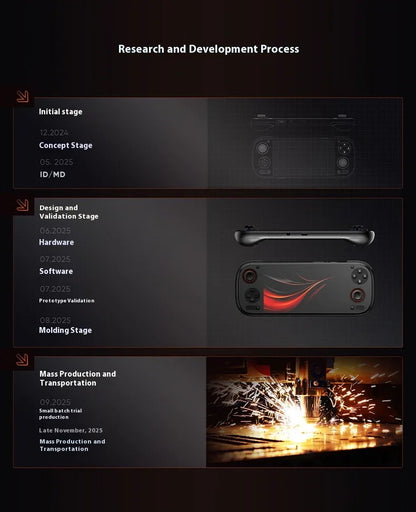 Consola de juegos AYN Odin 3, 6 pulgadas, 1080P, 120Hz, pantalla AMOLED, consola de juegos de 8000mAh, Joystick de efecto Hall/disparador, consolas de juegos portátiles