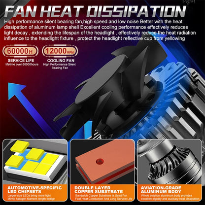 Dualvision H7 H4 bombilla LED para faros de coche Canbus H8 H9 H11 H1 9005 HB3 9006 HB4 9012 HIR2 lámpara antiniebla automática 6000K 7535 luces de Chip CSP