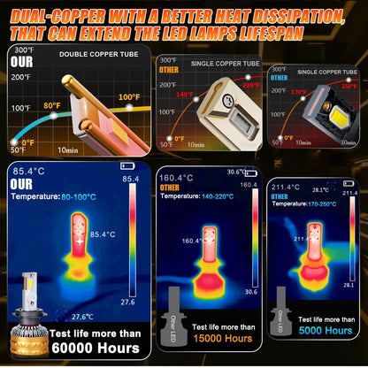 2700W H1 faro LED 3500000LM Led Canbus lámparas de coche H4 H7 H11 H8 9005 9006 HB3 HB4 9012 HIR2 luces antiniebla luz de coche 2 tubos de cobre