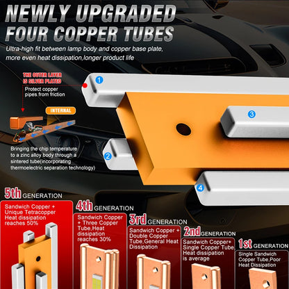 Dualvision 900W 900000LM H7 bombillas de faros Led H4 H11 H8 H1 9005 HB3 9006 HB4 9012 HIR2 EMC Canbus lámpara de coche 6000K Plug and Play