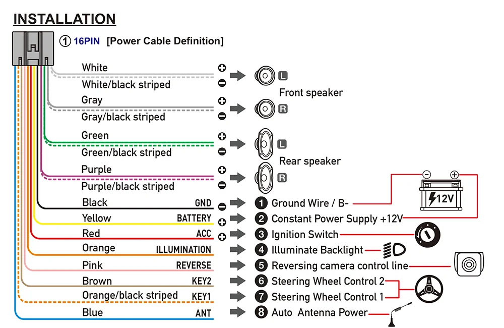 Reproductor Multimedia Universal de 7, 9 y 10 pulgadas pantalla coche android auto con GPS carplay inalambrico WIFI, CarPlay inalámbrico, Android 13, 2 Din, Radio FM, RECEPTOR ESTÉREO sistemas inteligentes de coche