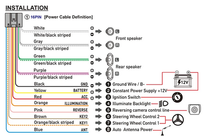 Reproductor Multimedia Universal de 7, 9 y 10 pulgadas pantalla coche android auto con GPS carplay inalambrico WIFI, CarPlay inalámbrico, Android 13, 2 Din, Radio FM, RECEPTOR ESTÉREO sistemas inteligentes de coche