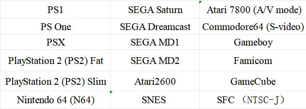 RetroScaler2x A/V a HDMI, convertidor y line-doubler compatible para consolas de juegos Retro PS2 N64 NES Dreamcast Saturn MD1 MD2