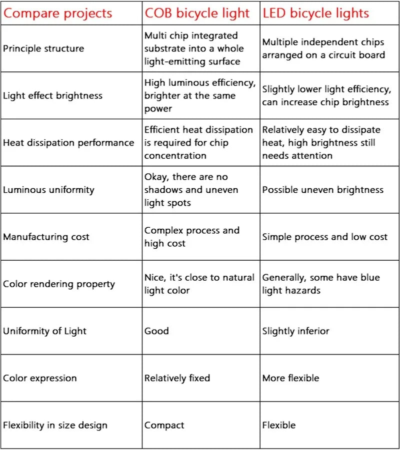 BUCKLOS luz trasera de bicicleta luz delantera 1100mAh LED COB lámpara de bicicleta impermeable USB recargable Mtb luces traseras de bicicleta de carretera piezas de bicicleta