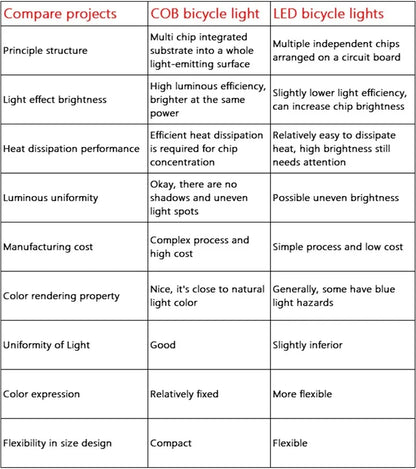 BUCKLOS luz trasera de bicicleta luz delantera 1100mAh LED COB lámpara de bicicleta impermeable USB recargable Mtb luces traseras de bicicleta de carretera piezas de bicicleta