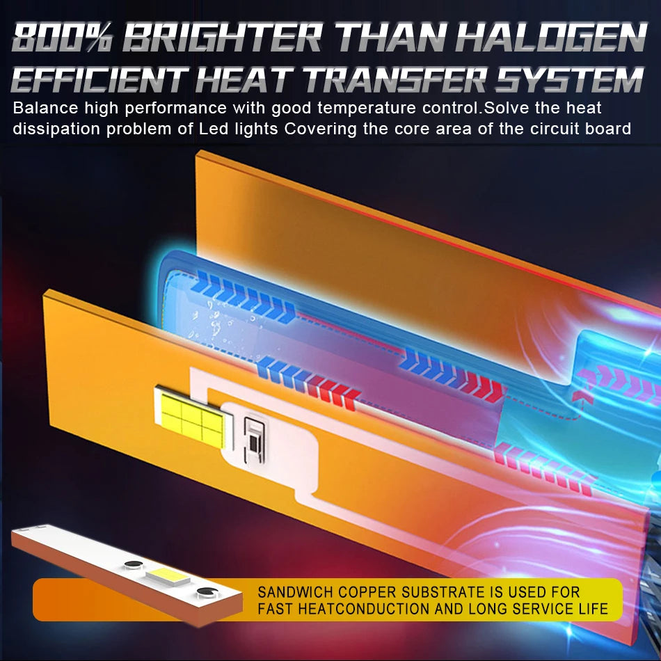 Dualvision H7 H4 bombilla LED para faros de coche Canbus H8 H9 H11 H1 9005 HB3 9006 HB4 9012 HIR2 lámpara antiniebla automática 6000K 7535 luces de Chip CSP