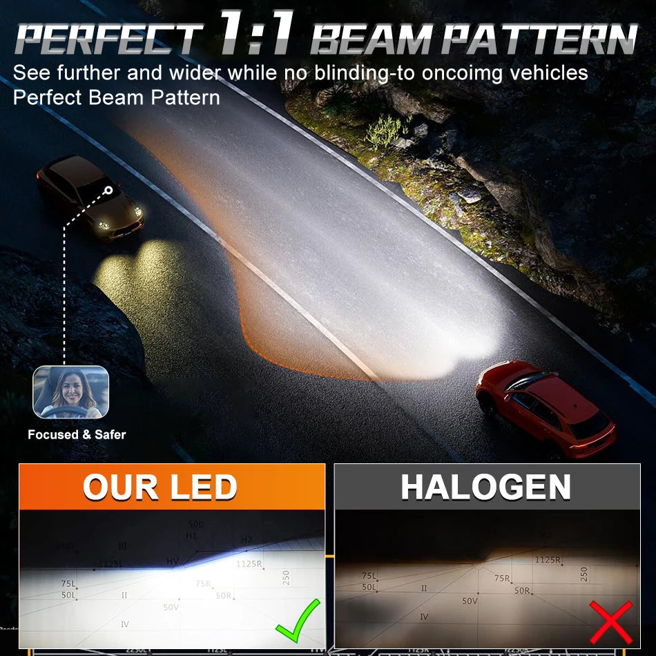 Dualvision H7 H4 bombilla LED para faros de coche Canbus H8 H9 H11 H1 9005 HB3 9006 HB4 9012 HIR2 lámpara antiniebla automática 6000K 7535 luces de Chip CSP